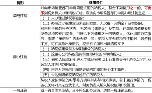 新公司刚注册又要注销税务报到时要求交印花税怎么办