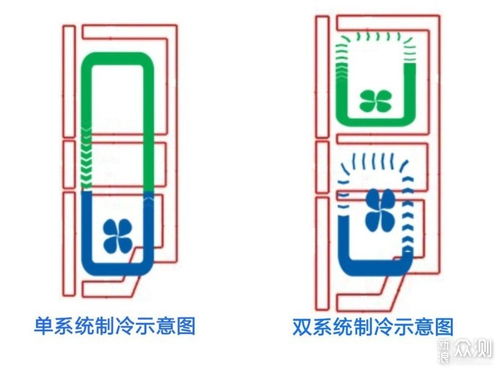 单循环和双循环是什么