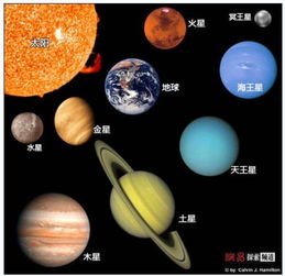 金星 木星 水星 火星 土星 地球 天王星和海王星哪个小 