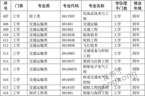 填志愿∣做一名优秀的数据人才,你应该Pick哪些专业 