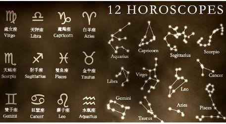 十二星座的各星座的月份都是什么 