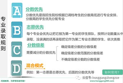 听完这堂课,终于学会了报志愿 不想被调剂,巧用专业录取规则 精彩要点回顾