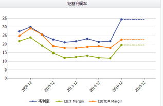 股票pe代表什么意思 股票pe动高还是低好