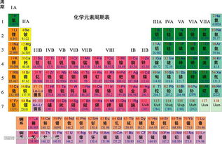 元素周期表注音版图片 搜狗图片搜索