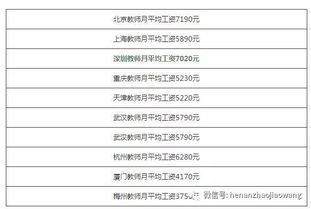 公立学校的教师工资按上的班级数量来算吗？大概有多少工资（小学，初中，高中，大学）?