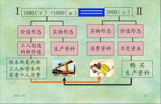 第二部类中的不变资本指什么？