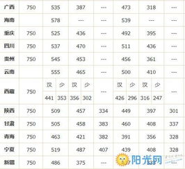 广东省23所一本大学(广东大学名单排名表)