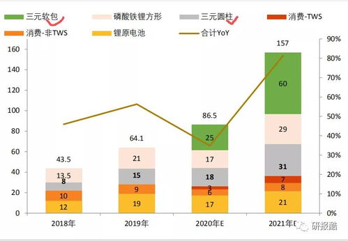 亿纬锂能值得长期投资吗？亿纬锂能2021年二季报？亿纬锂能股票今天多少钱一股？