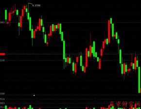 量比5以上内外盘比0.85 股价下跌为什么