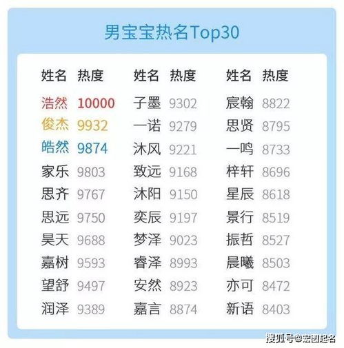 2019年宝宝起名白皮书分享 你家宝宝名字起重了吗