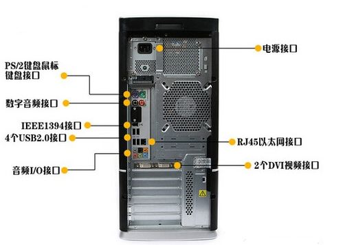 电脑主机后面的线怎么插 