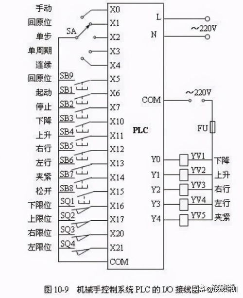 如何操控启动机械手 电气达人教你用三菱PLC编程控制