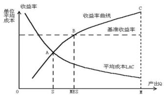 什么是规模效应