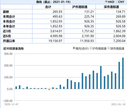 港股etf的代码和交易费用 以及如何操作~