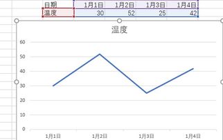 如何在excel里的做个每日温度的折线图 