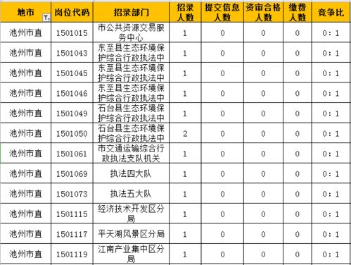 报名明天截止,报考人数突破11w,抓住机会拥有一个好职业