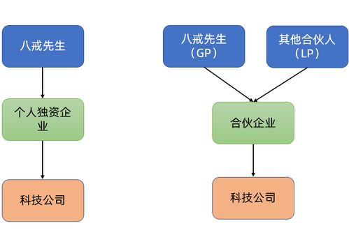 股权互换都涉及哪些税收，如何计算？