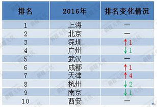 急求知道，《完美声音》前三甲名次怎样？谁第一？