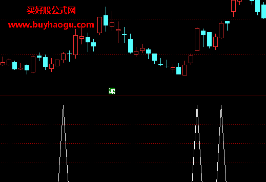 怎样估算股票盘中高低点位