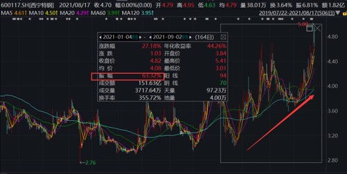 股东发布减持公告后股票还能卖出吗