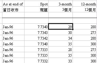 如何换算汇率