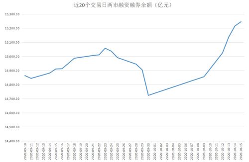 发行股票融资的融资大小