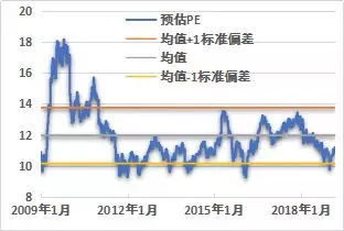 如何预测股市过热