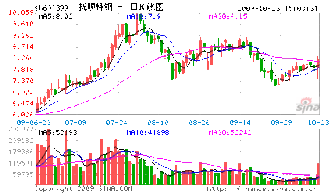 抚顺特钢这只股票怎样近期处理