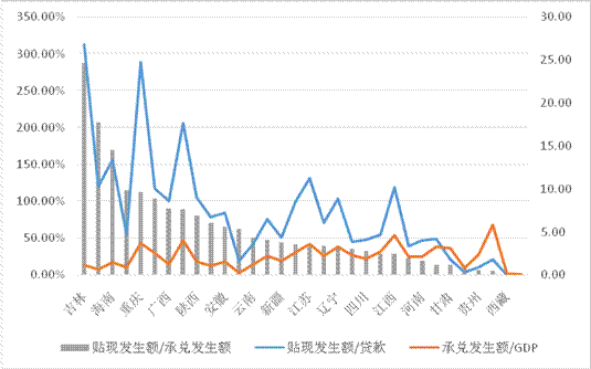 有限责任公司的董事长怎么产生