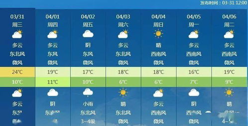 北京最新天气预报 降温 雨水,明后天安排上了 