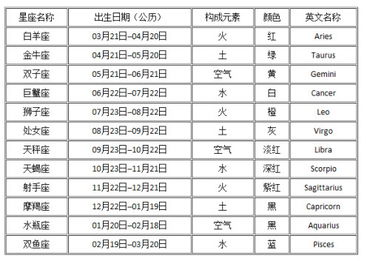 1984年农历10月23是什么星座 