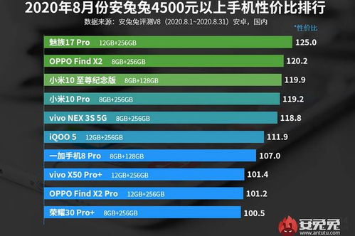 某公司销甲型电脑今年三月电脑售价比去年同期每台低1000元，若去年同期卖40台的销售额=今年卖50台的销售额