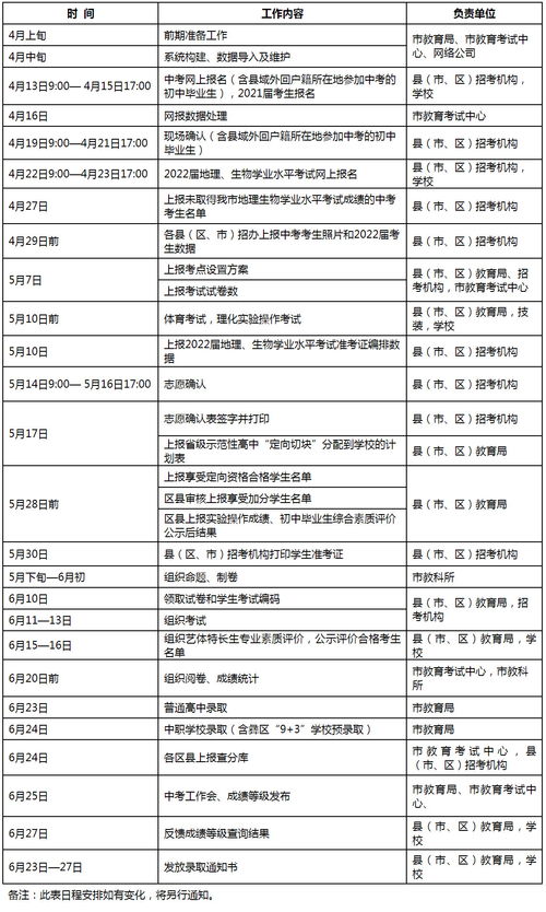 云南中考成绩查询时间,云南中考出分数一般在哪天(图1)