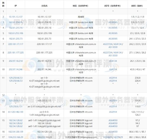 怎样选择日本网站服务器