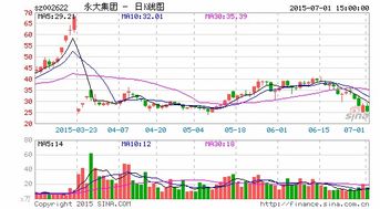 永大集团控股股东清仓转让股权，是利好还是利空？