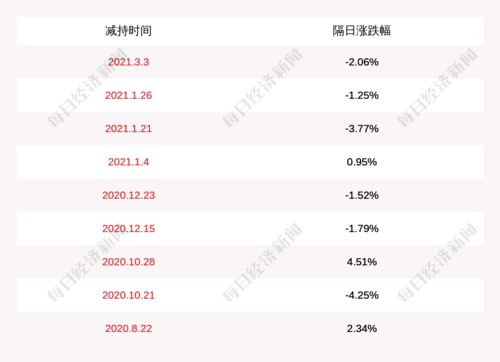 青鸟消防 王国强 周子安减持计划完成,减持约21万股