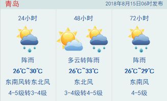 摩羯 要杀回马枪 青岛再发大风蓝色预警 强降雨 8级阵风来袭