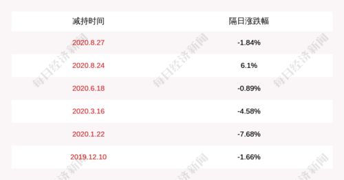 股东向我公司投资50万给他%多少