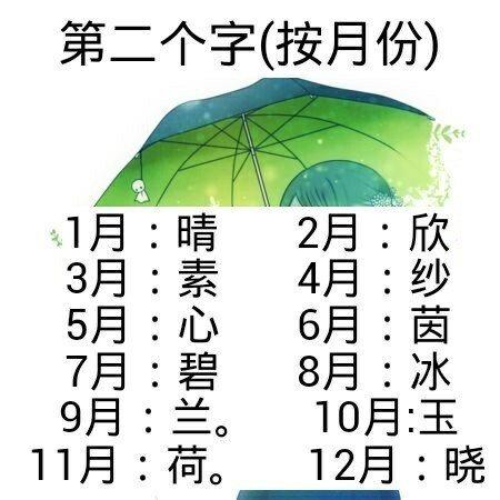 十二星座测你古代名字夏紫凝真好听