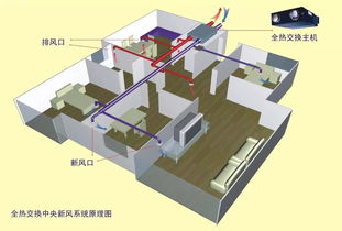 新风系统多少钱一套_市场**、品牌选择、安装费用等详解