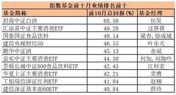 基金涨幅3%怎么计算收益