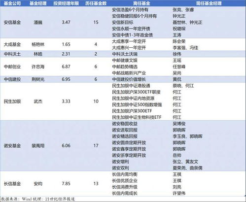 我做期货有很长时间了老是拿不到单子，愁死了有什么经验吗？