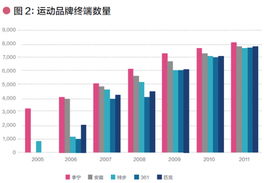 已经上市的运动品牌有哪些?