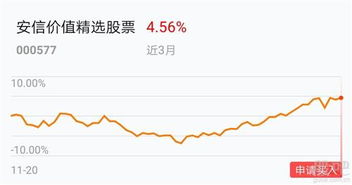 我买的股票每股2.4，11000万股如果涨到40个点能挣多少钱？