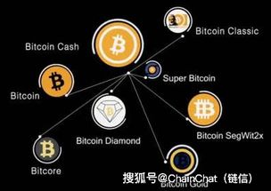 一文玩转区块链钱包;区块链钱包只信天下互通