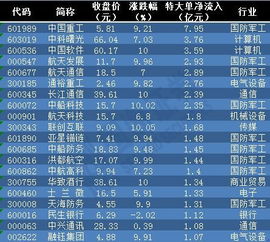 特大单、大单流出中单流入什么意思