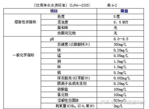 直饮水水质的国家标准  第1张