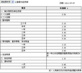 如何高效的存钱、理财。