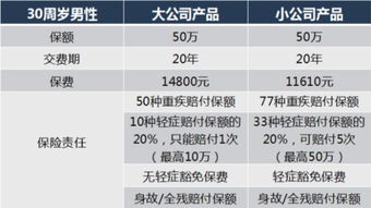 为什么有的保险公司产品太贵