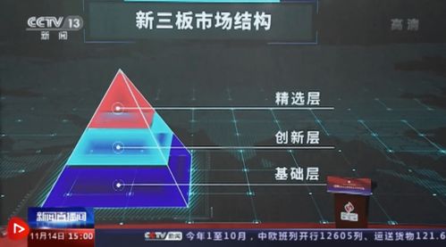 北交所11月15日正式开市交易 超210万户预约开通投资者权限业务规则已出齐